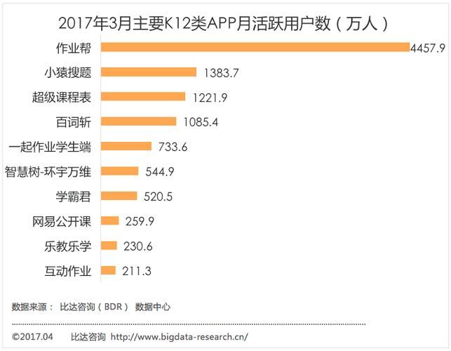 如何通过统计分析工具做好APP的数据分析和运营