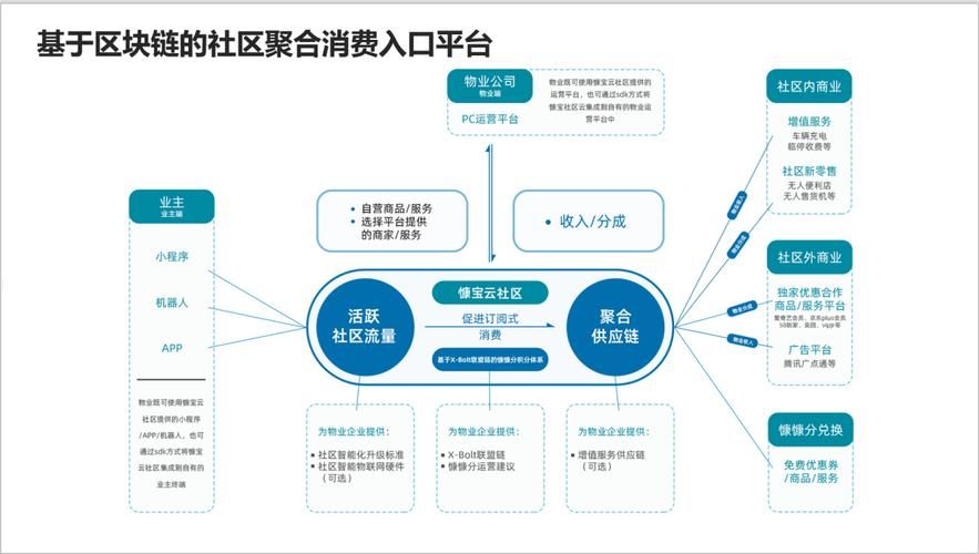 母婴社区app开发如何运营