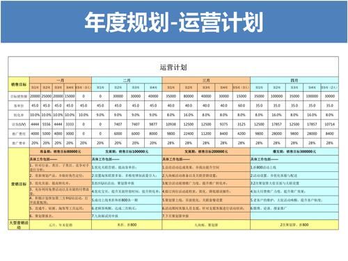 活动策划(推广)运营思路