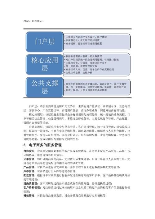 电子商务专业介绍 什么是电子商务专业?