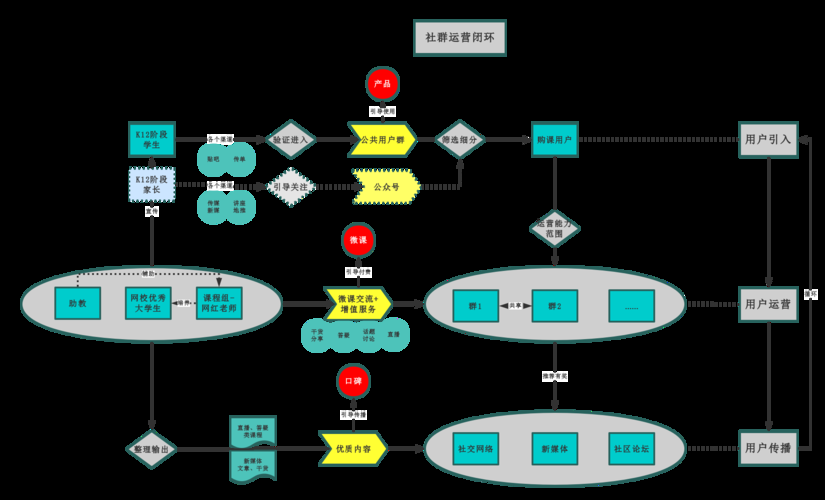 地铁闭环运营是什么意思?