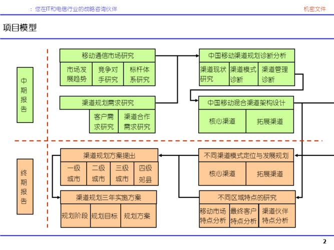 新媒体运营工作规划&计划表