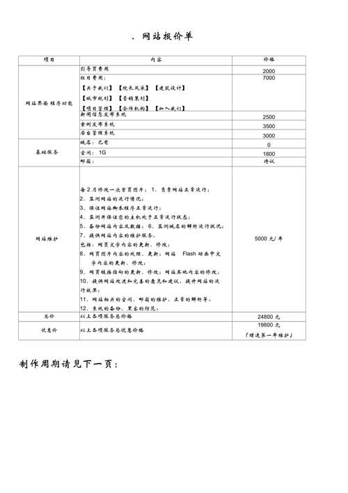 网页设计价格：从入门到专业，价格决定品质