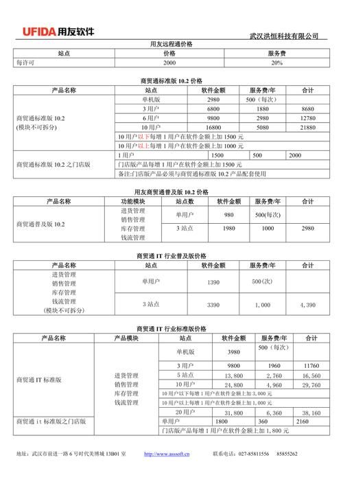 做软件需要多少钱