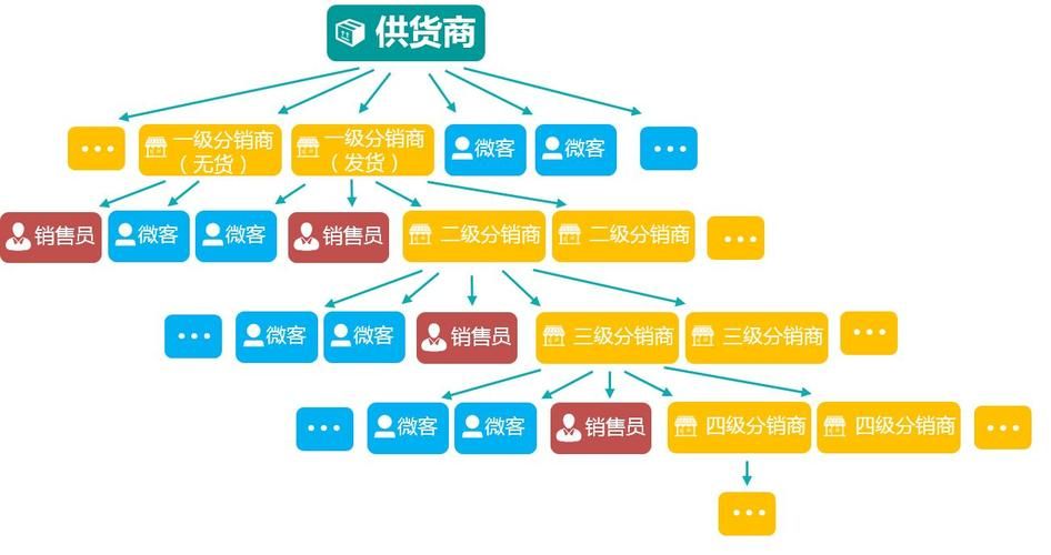 全方位分销商城系统：助力企业实现高效市场拓展