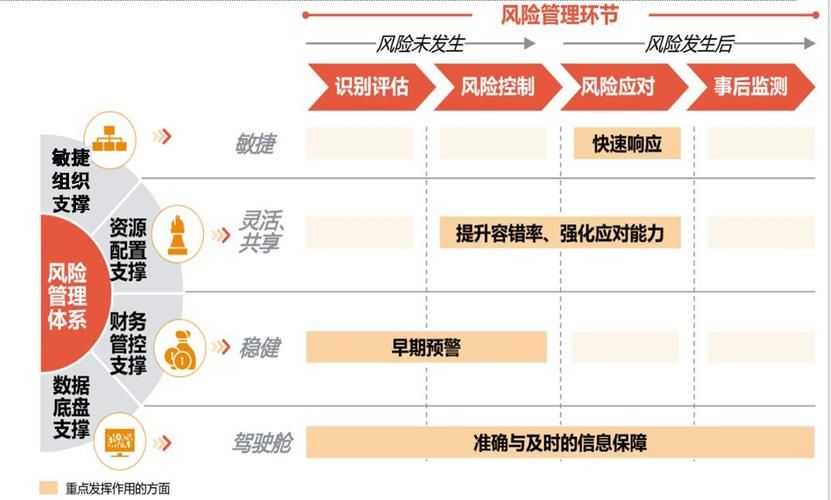 企业经营风险包括哪些内容