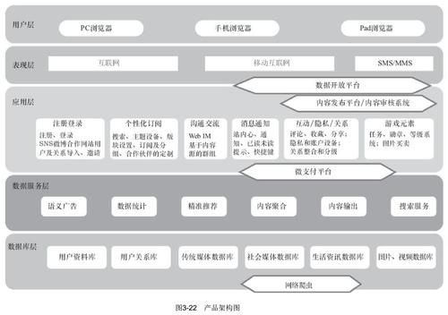 如何看待CSDN的登录方式?