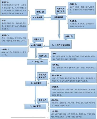 初入职场,运营工作该怎么做