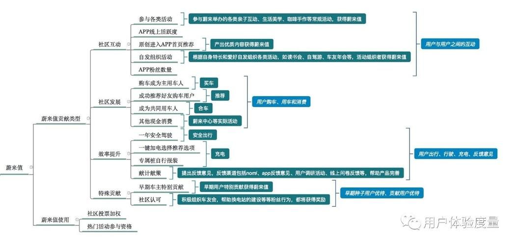 产品调研需要包含哪些内容?