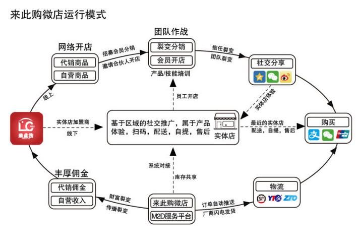 《拼多多》高佣联盟靠谱吗?高佣联盟运营模式介绍