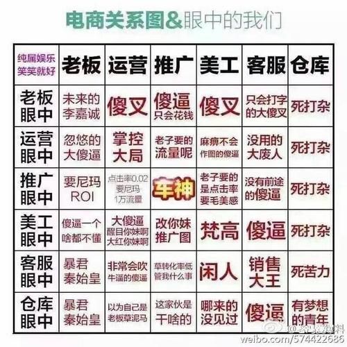 不懂电商的老板,如何管理运营?