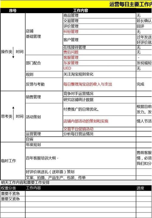 网络主播后台运营是做什么的?