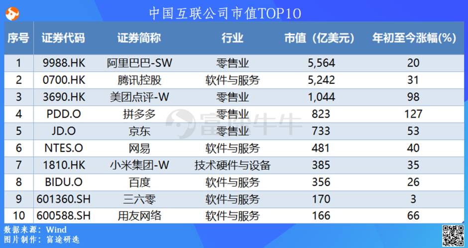 网站开发公司排名：深入解析与推荐