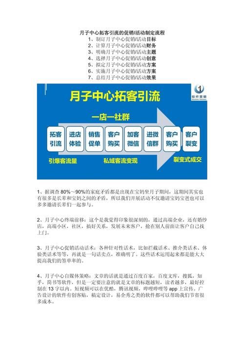 月子中心的营销推广模式主要有哪些?