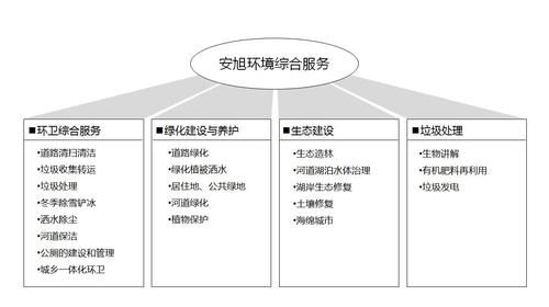 广东省加快推进城镇环境基础设施建设的实施方案发布,对城市建设有何影响...