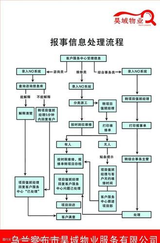 物业管理企业如何更好服务业主?