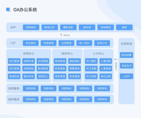 定制化OA系统：企业数字化转型的关键一环