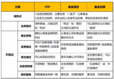 fof成功的关键在于什么