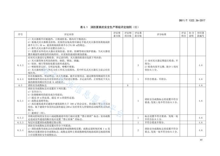 营运客车安全工作配置标准