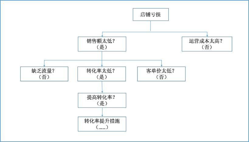 coo是什么职位全称(coo简称)