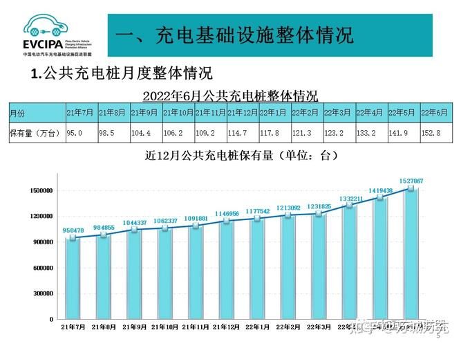 国办:关于进一步构建高质量充电基础设施体系的指导意见