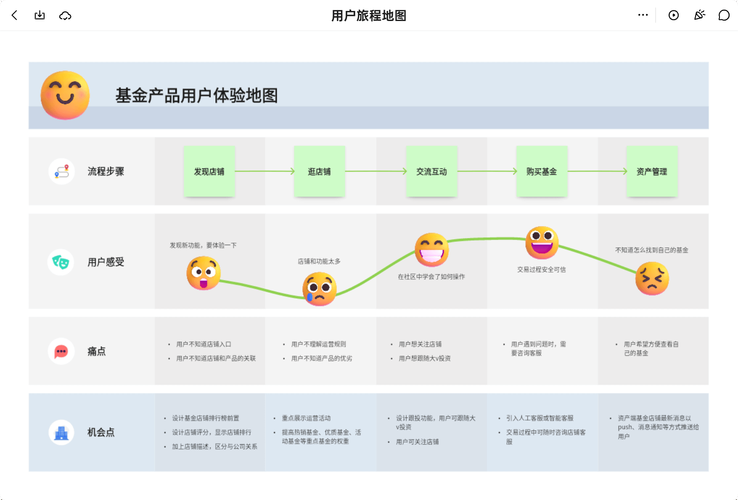 文旅景区如何运营才能提升用户体验感?