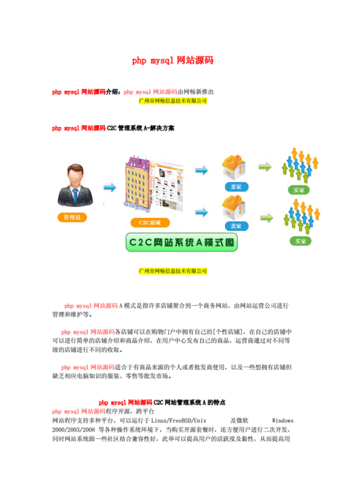 搭建网站从零开始：从源码到上线