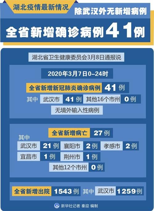 湖北最新消息：疫情下的湖北人民生活与经济发展