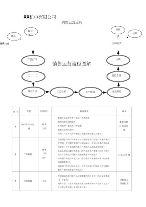 运营,营销,策划的基础知识