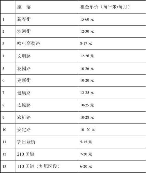 一个菜鸟驿站一年能收入多少?