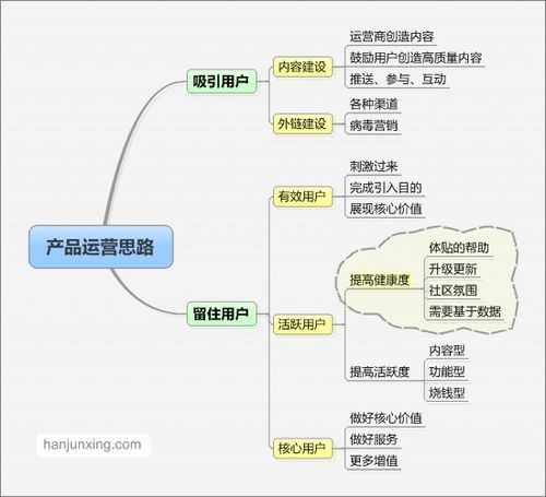 产品运营应该遵循一个什么样的逻辑?