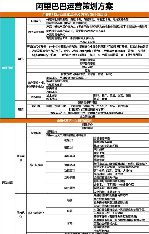 未来五年,产品和运营哪个更占主导地位?