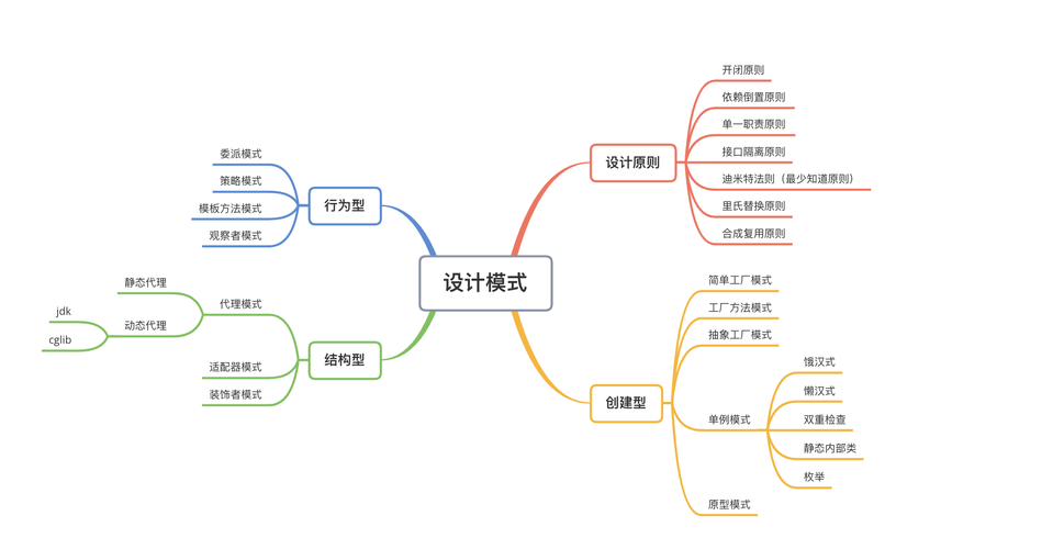 一款颠覆传统的智能家居产品设计