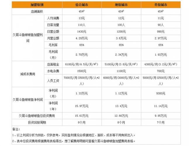 斗鱼tv怎么通过鱼丸赚钱并维持运营?