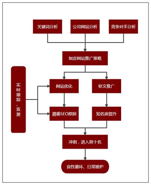 网站推广的120种方法全解析