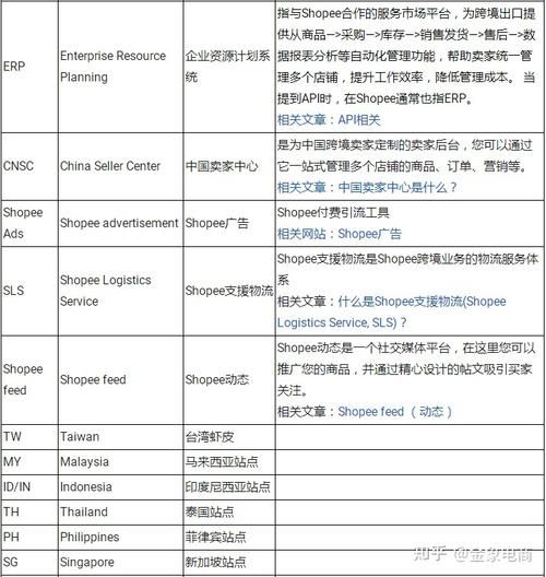 跨境电商 o2o b2b b2c 什么意思