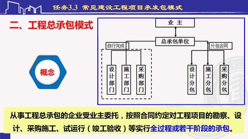 免费找工程项目承包：一站式服务，让您的工程更轻松