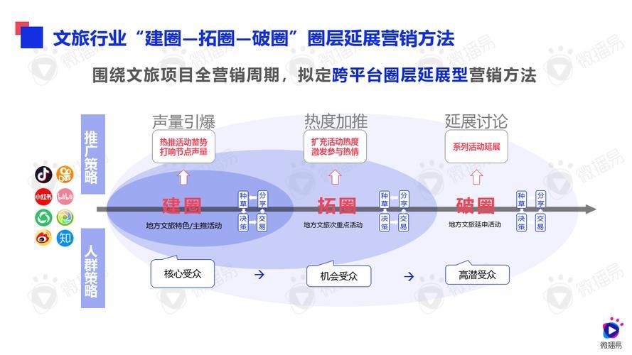 品牌运营和营销到底有什么区别?