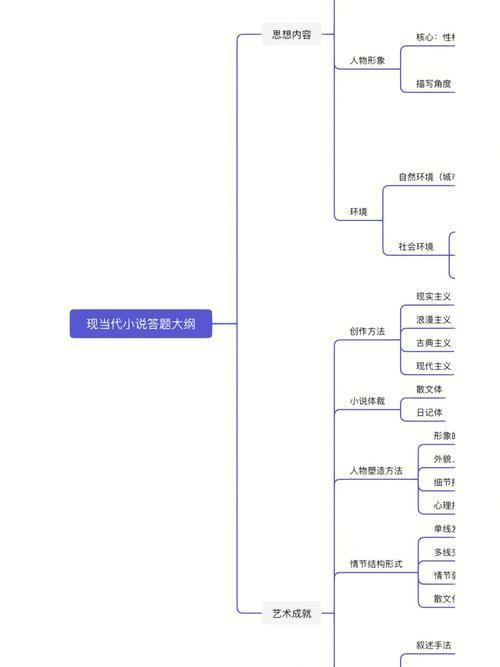 如何运营好一个小说网站?