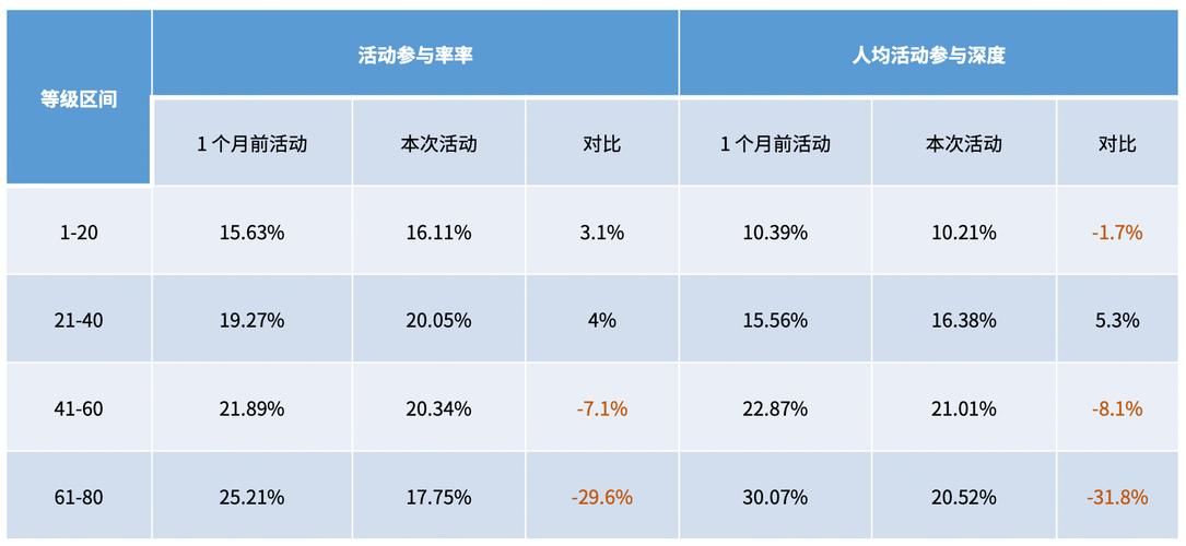 手游运营为了刺激玩家消费,都会采用什么套路?