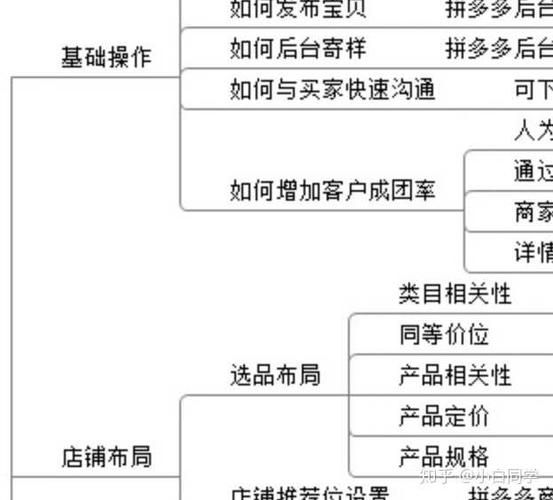 淘宝开店运营流程20231125