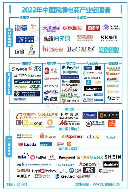 MercadoLibre代运营,国内哪家公司做得好?一站到岸实力如何?