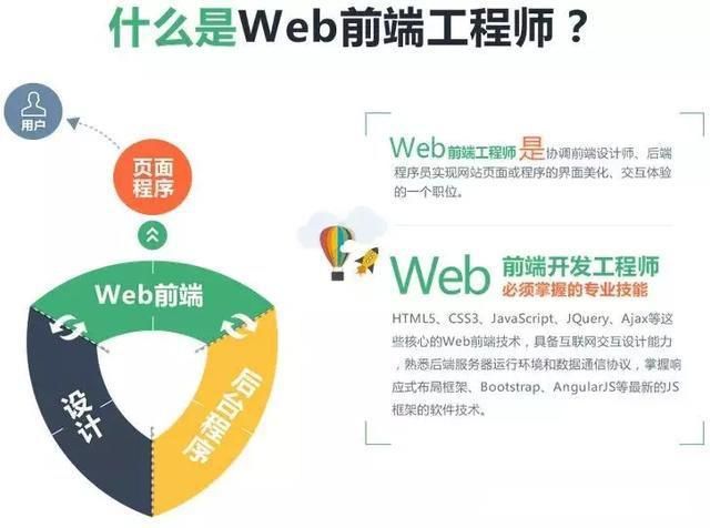 Web前端开发：构建互动、美观的数字世界的艺术与科学