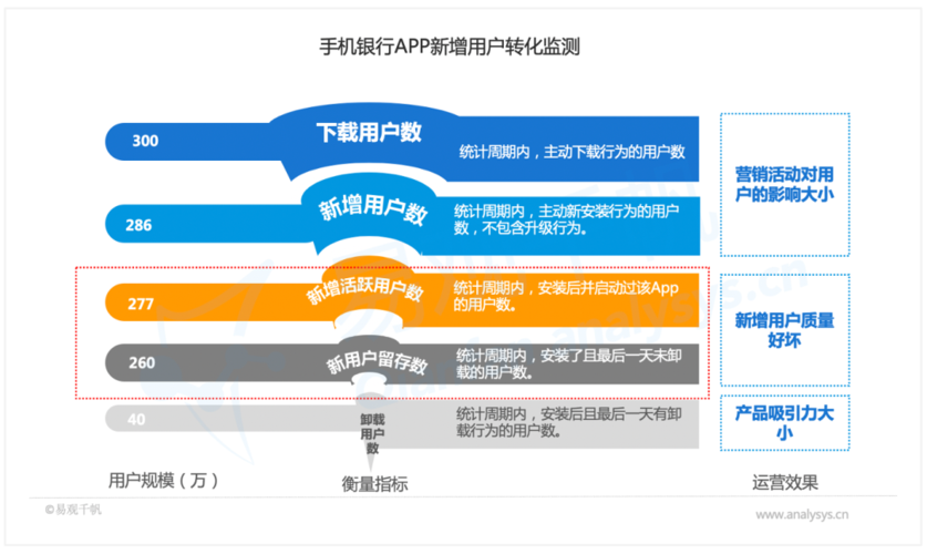 安卓软件销售安卓软件营销