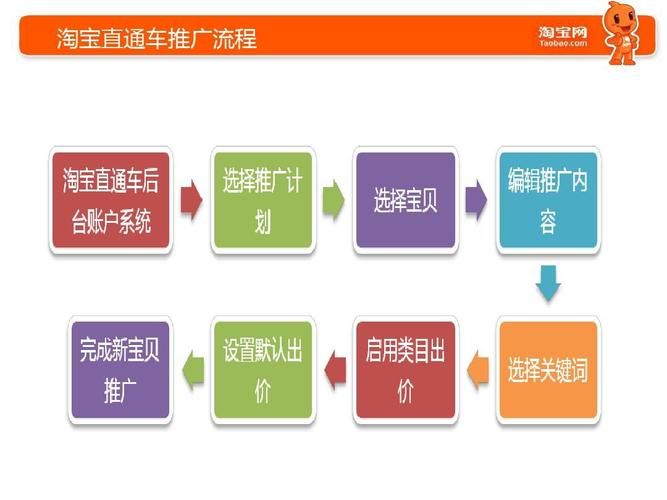 从零到亿，揭秘平台推广的秘密