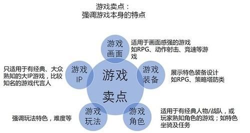 乐嗨的运营套路有哪些?