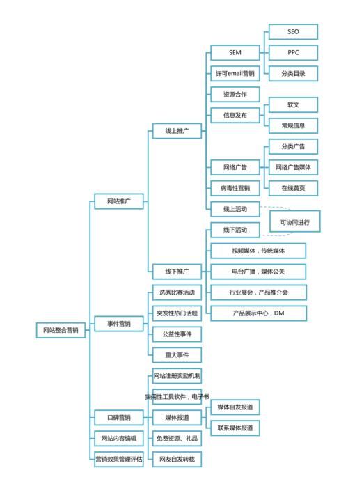 小红书运营模式和思路小红书运营模式和思路分析