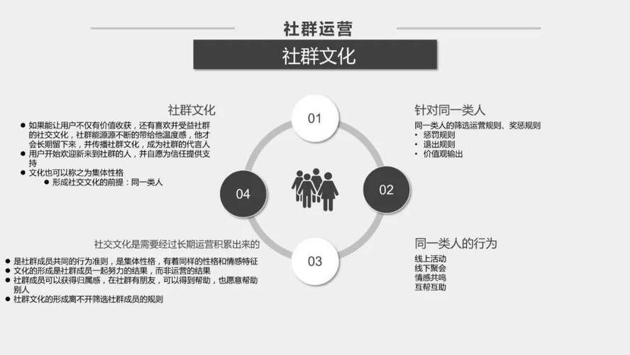 在电脑上怎么做ppt详细步骤?