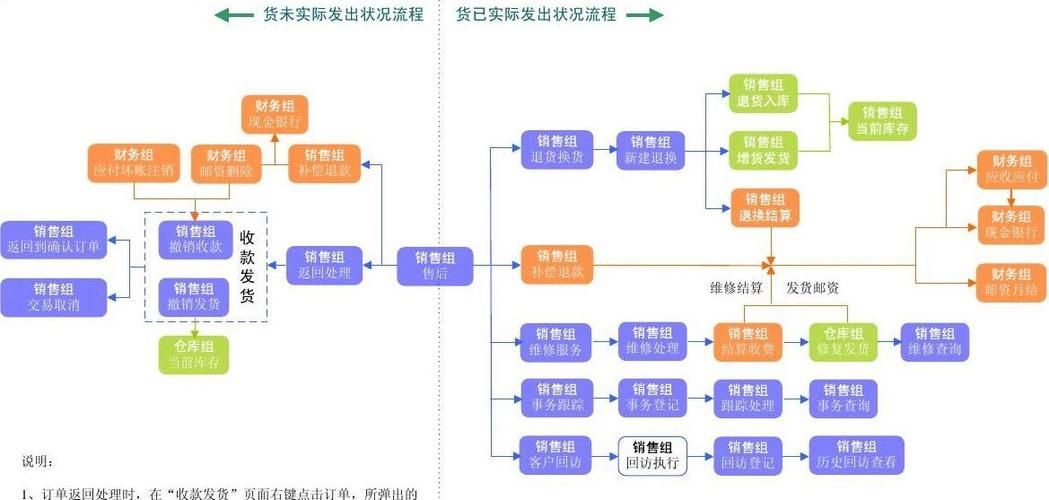 电子商务运营模式有哪些