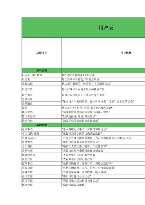 App开发费用解析：从基础到高级的全面探讨